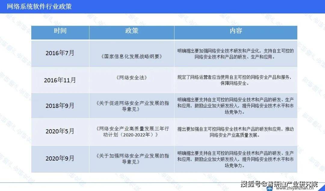 九游娱乐 - 中国网络系统软件行业市场前瞻与投资战略规划分析报告(图6)