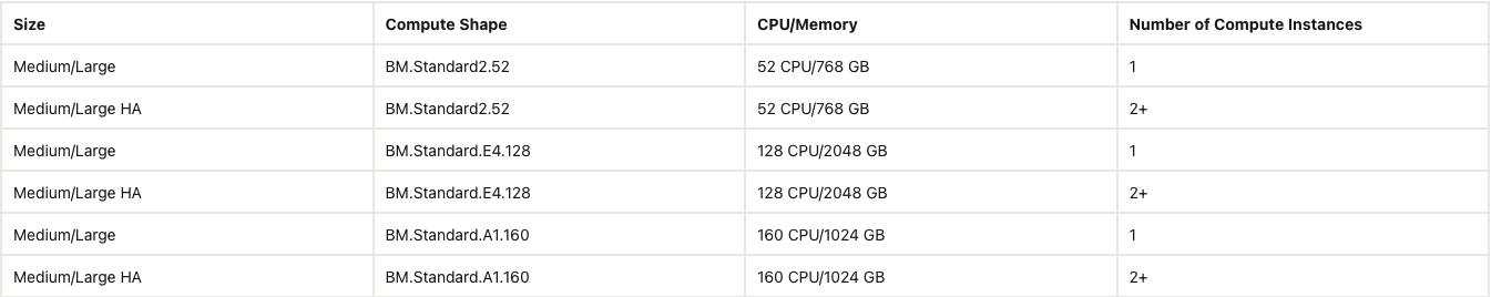 在 OCI 上部署高可博亚 博亚体育 APP用性Oracle REST数据服务：提升云端数据处理效率与稳定性(图3)