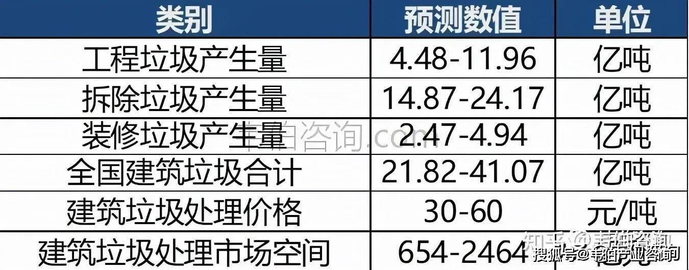 完美真人2024年建筑垃圾处理行业报告发布：产量10亿吨级可“变废为宝”（附目录）(图3)