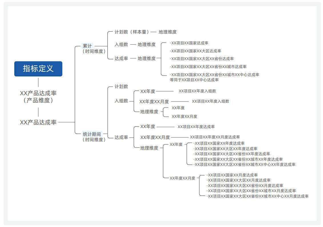 什么是指标体系？企业如何高效构建指标体系？