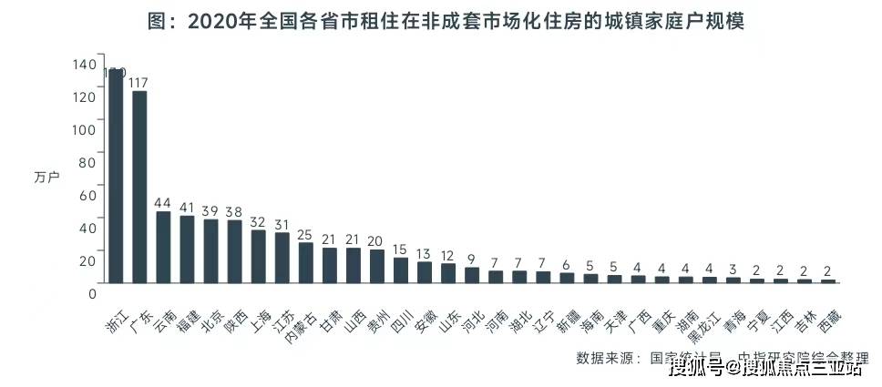 2024新租住·消费引力报告 | 中国住房租赁需求趋势分析