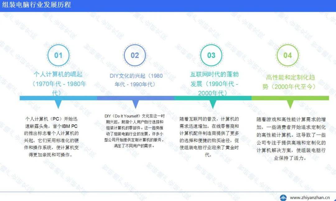 中国组装电脑行业报告：在个人BOB半岛入口电脑市场中占据相当大的市场份额(图2)