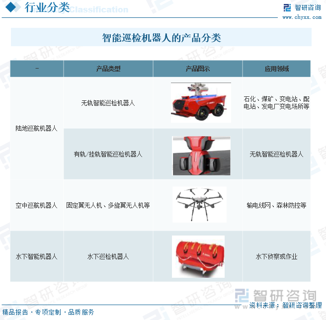 杏彩体育官网登录一文了解2024年中国智能巡检机器人行业未来