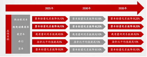 原创
                金属镁：储氢概念先行，国资跑步入场