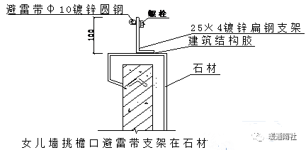 建筑机AG九游会官网 九游会国际电设备间分项安装图解(图8)