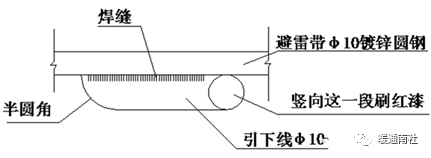 建筑机AG九游会官网 九游会国际电设备间分项安装图解(图11)