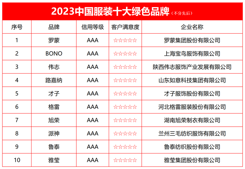 2023年品牌榜衣服裤子排名第一名揭秘：品质与时尚的完美融合