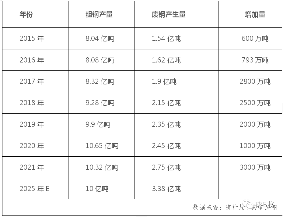 点新回收：废品回收行业迎来发机遇（一）(图3)