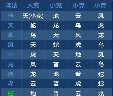 原创《神武4》手游战前准备有大学问-下篇