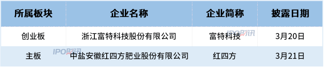 江西日报🌸管家婆一码中一肖2024🌸|长江都市终止深交所主板IPO 原拟募资4.56亿元  第3张