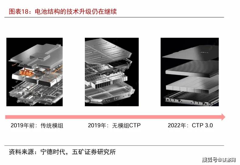 kaiyun网站车企的电池窘境(图3)