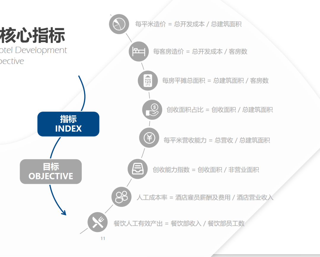 从全生命周期“五步走”看中国酒店市场的ESG发展趋势(图6)