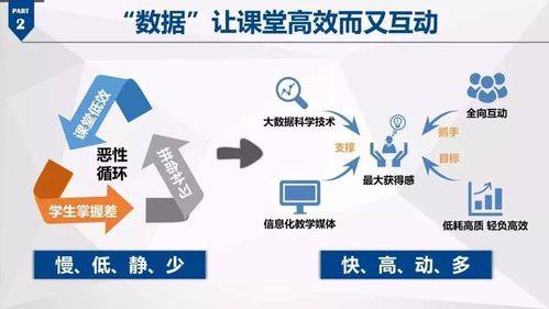 大数据实训室如何利用大数据技术提升教学和研究效果？