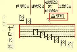 绝对干货：各类零件机械设计图集锦！