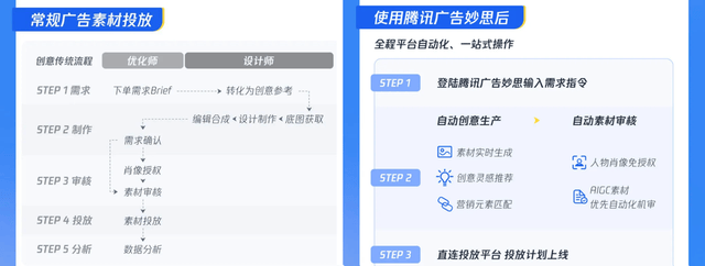 AIGC+创意时代藏着哪些消费品行业爆款广告工具？kaiyun网站(图1)