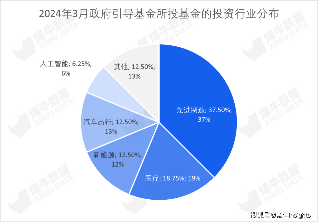 挂号基金数三连降LP出资数目及bd半岛体育金额未睹回升 烯牛数据3月LP数据呈文(图20)