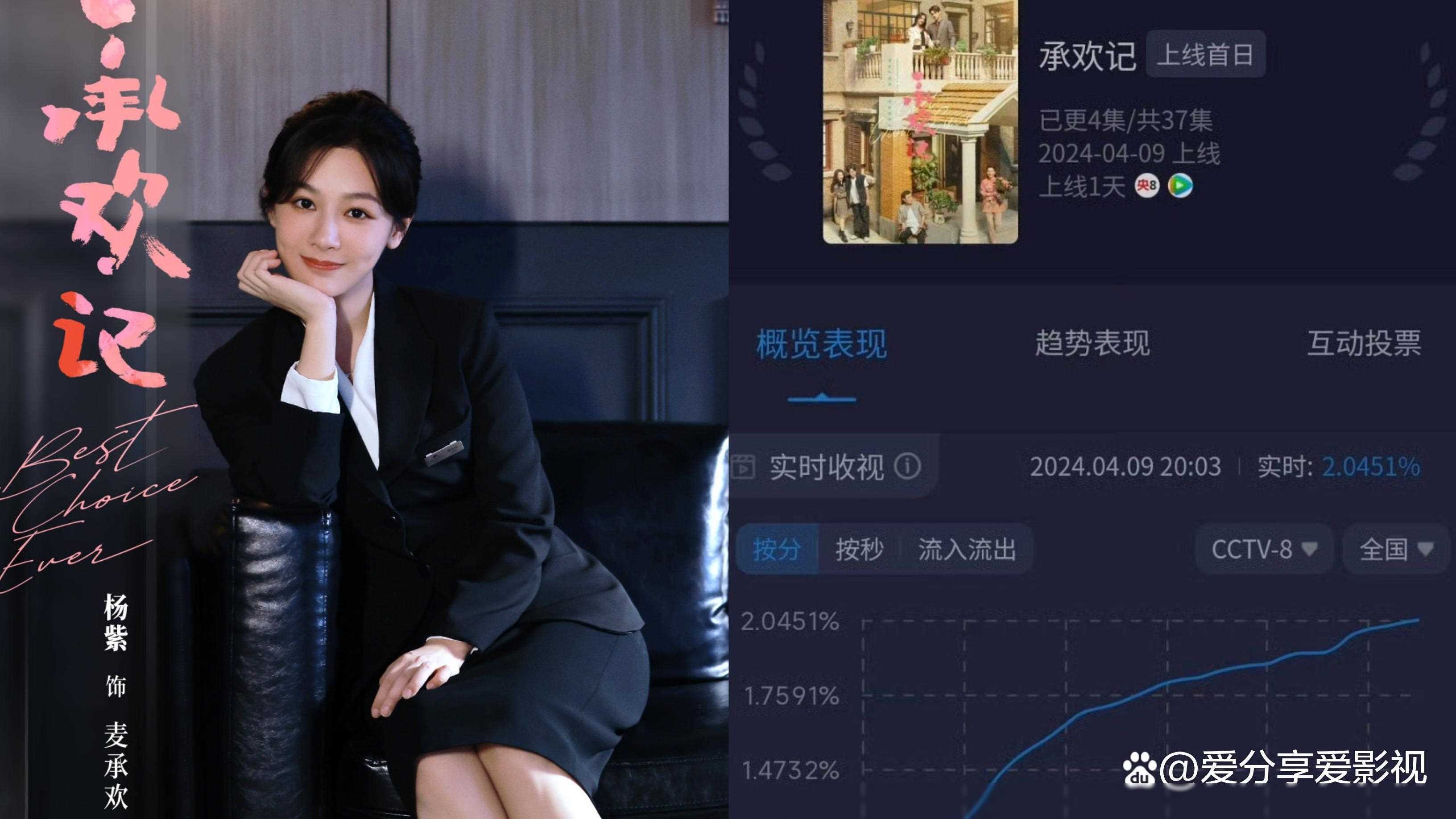原创杨紫新剧火爆破2，黑子热议王一博高盘，追风者无果扑街