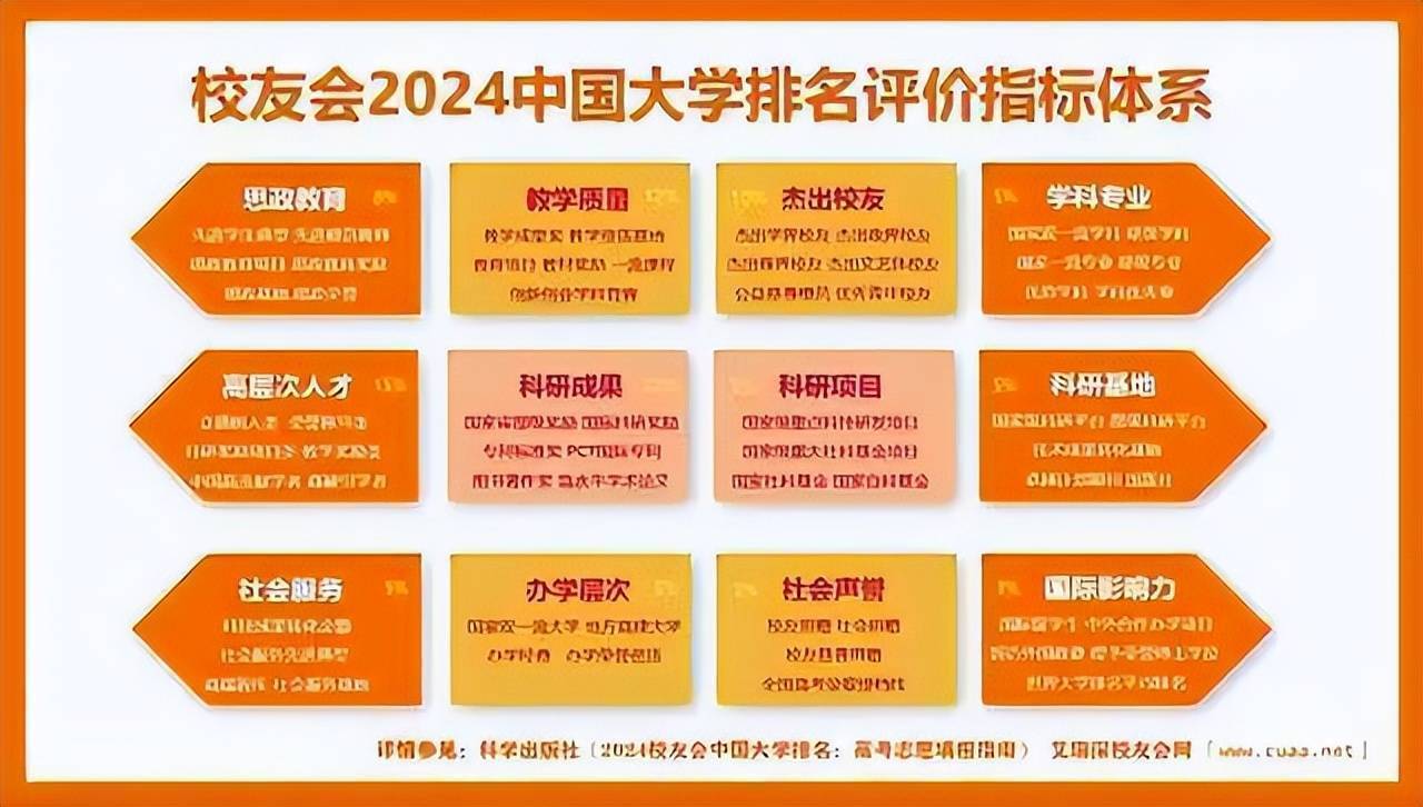 校友会2024江西省民办大学分档排名，南昌理工学院雄居最高档