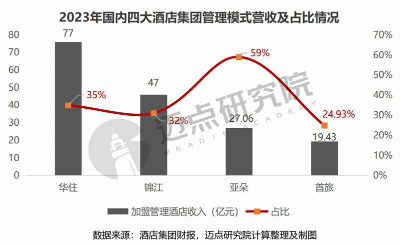 2023年酒店集团财务分析报告(图10)