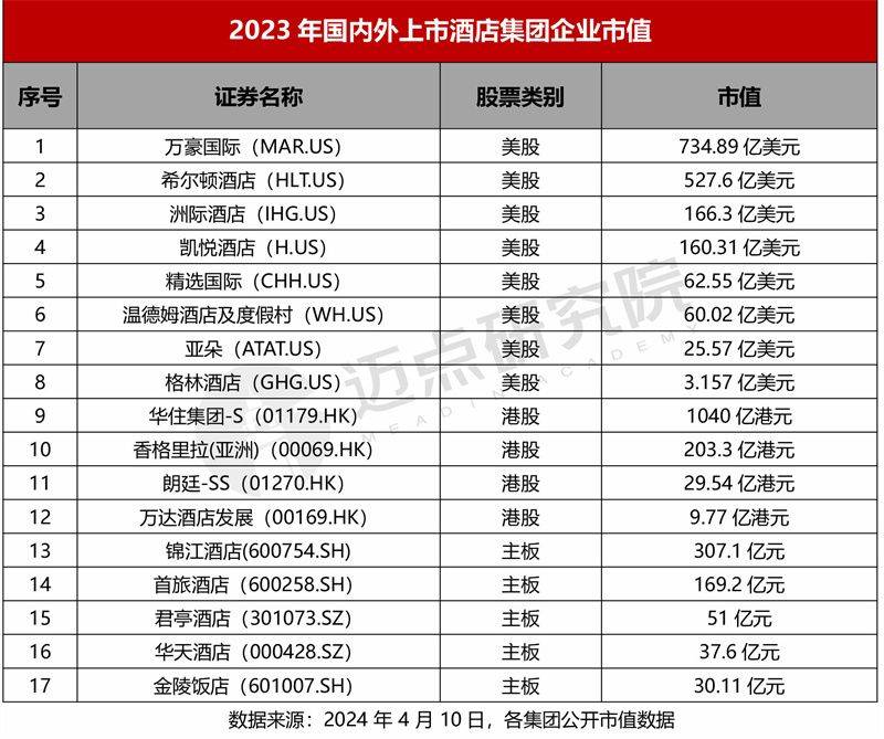 2023年酒店集团财务分析报告(图1)