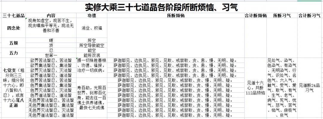 600卷《大般若经》内容提要，十分钟让你读懂600卷《大般若经》