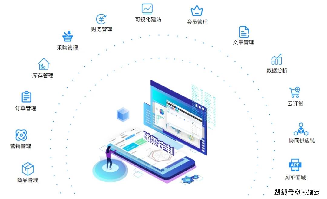 工业品商城｜工业品电商ERP MRO商城一体化解决方案