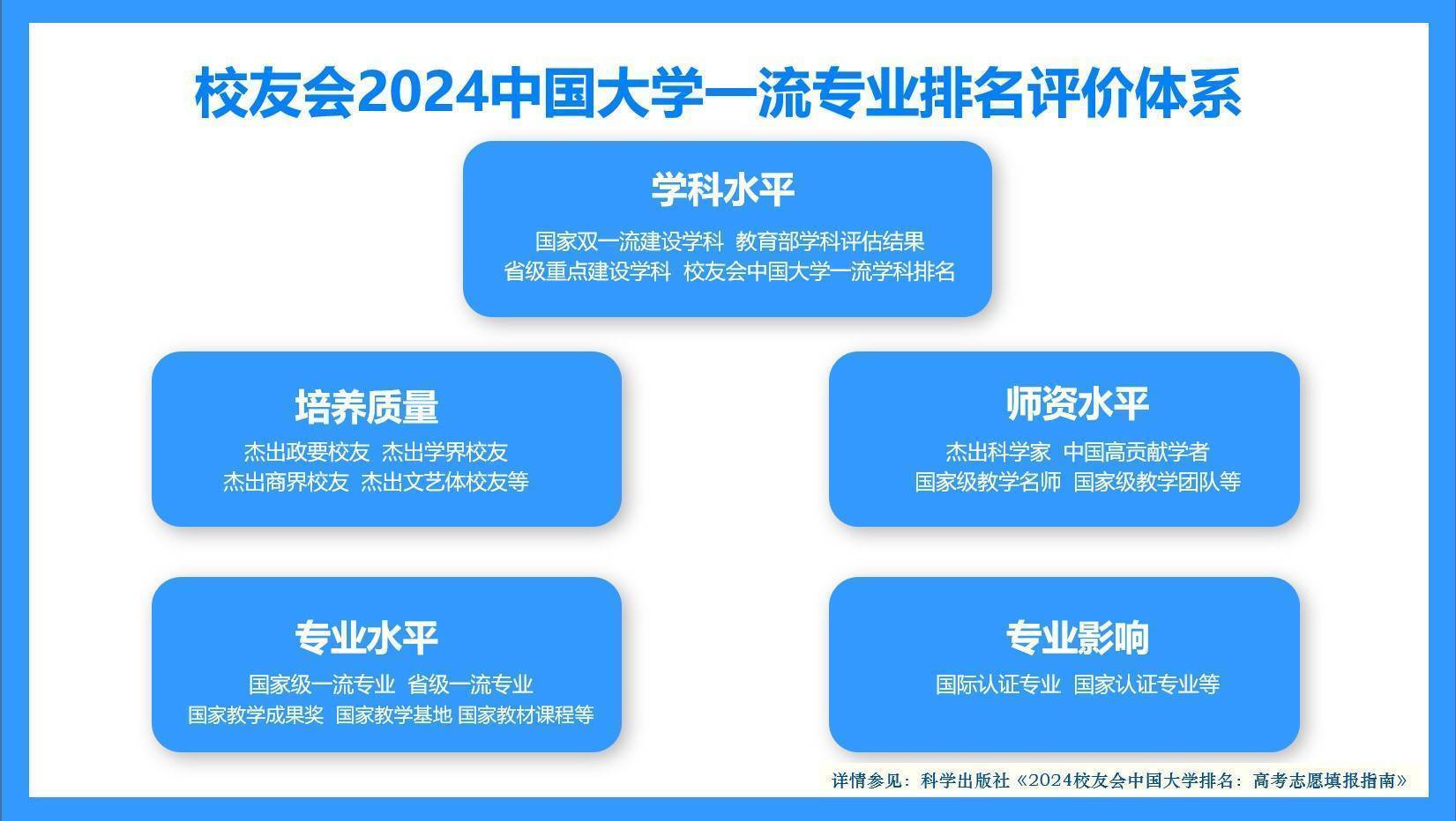 im电竞注册校友会2024中国大学法学类专业排名中国人民大学、长春财经学院第一(图3)