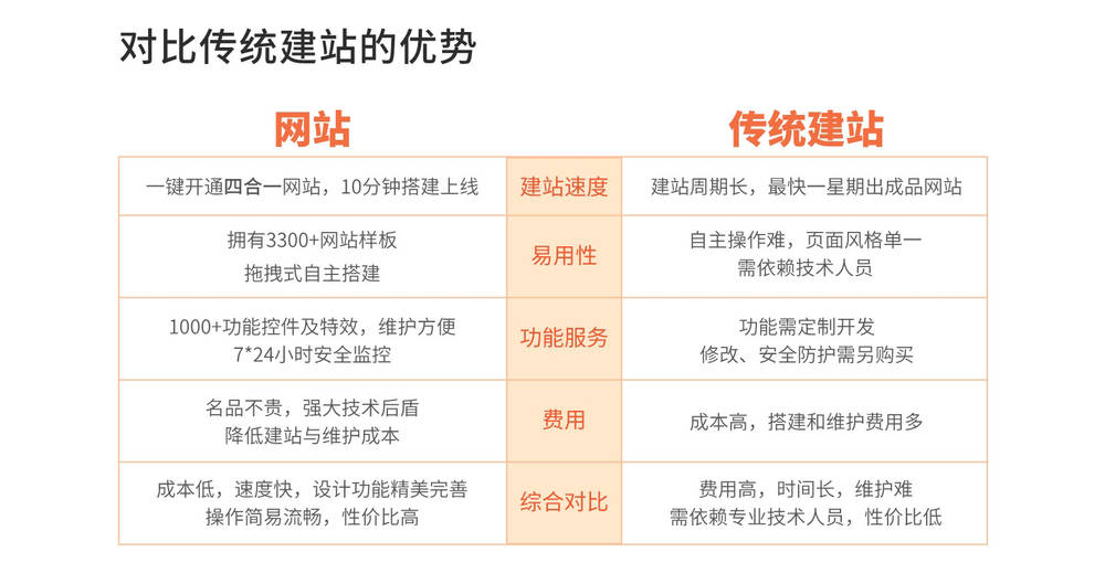 网站seo优化，丰富强大的seo功能，助力网站收录和排名提升