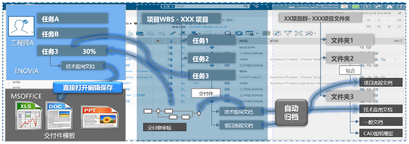 新一轮工业设备更新开启四万亿市场空间工业装备行业如何赋能(图6)