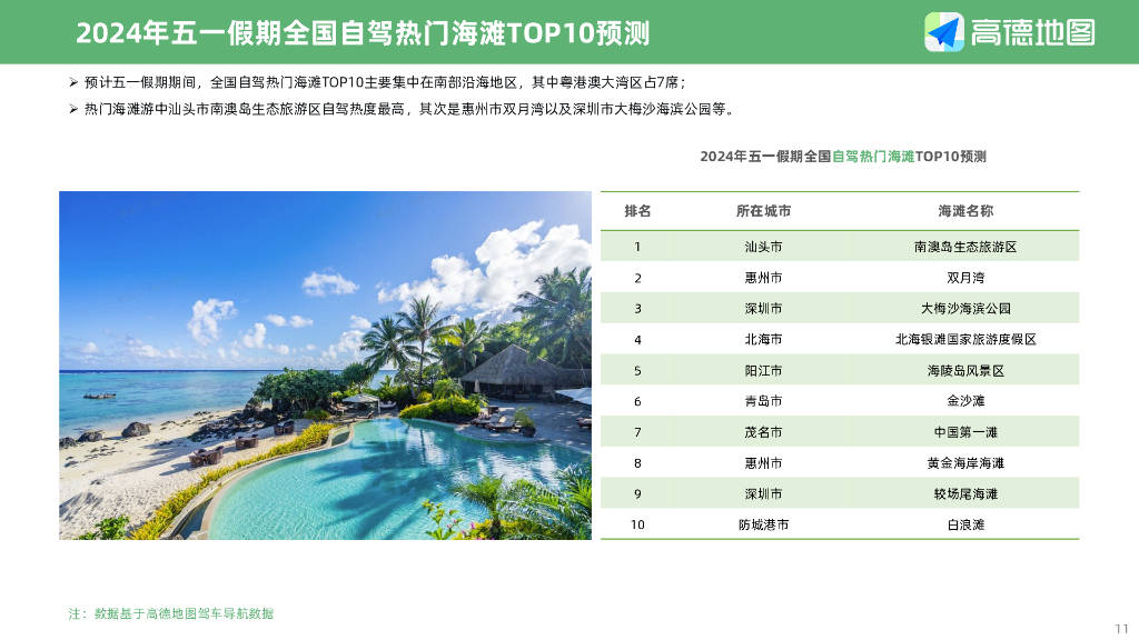 高德地图：2024年五一假期出行预测报告