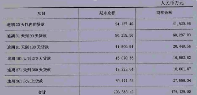 寿光农商行，没落的股东与堪忧的资产