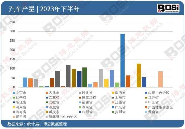 k8凯发官网商场需求接续增加汽车零部件行业迎来黄金开展期(图3)