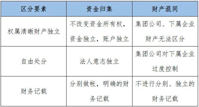 新《公司法》对于法人人格否认制度完善及避免公司人格否认的合规建议