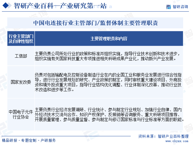 智研——电连接产业百科【683】（附半岛·BOB官方网站行业政策、行业壁垒、发展(图3)