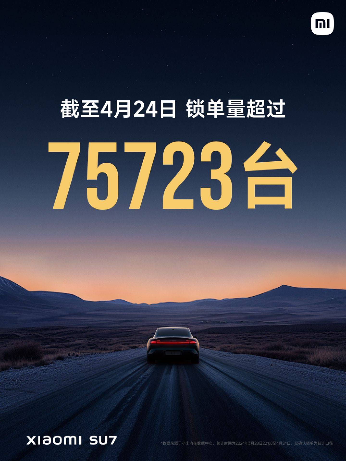 小米汽车亮相2024北京车展，小米SU7锁单75723台，已交付5781台