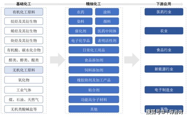 2024年中国精细化工行业研究报告(图3)