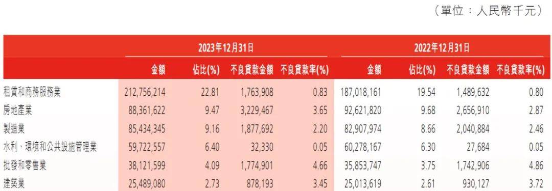 渤海银行｜净利差持续收窄，营收、净利润双降，全口径房地产贷款占比高