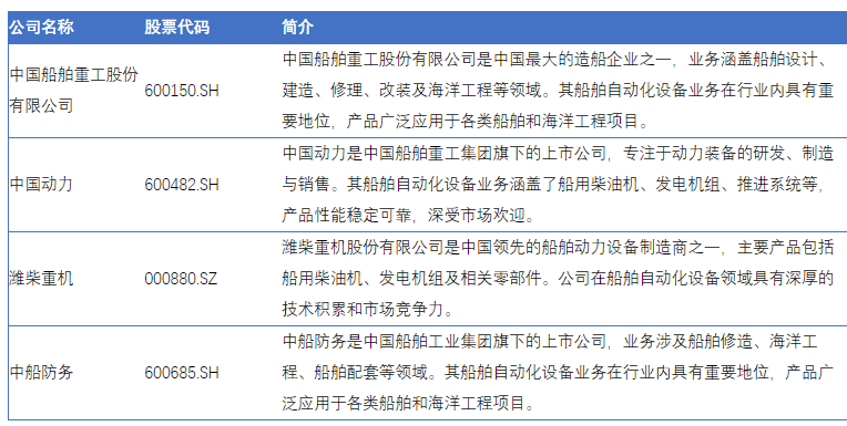 船舶自动化设备新趋势：智能化、集成化，中国市场蓄势待发