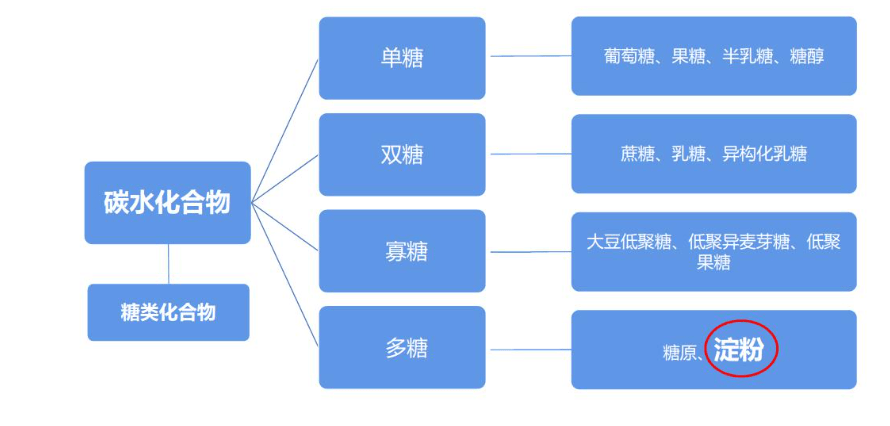 米乐M6Aehig纤体益生菌是什么来头？真的有能够减肥的益生菌吗？(图4)