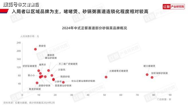 砂锅菜发展报告2024：迎来风口期，热潮席卷餐饮行业