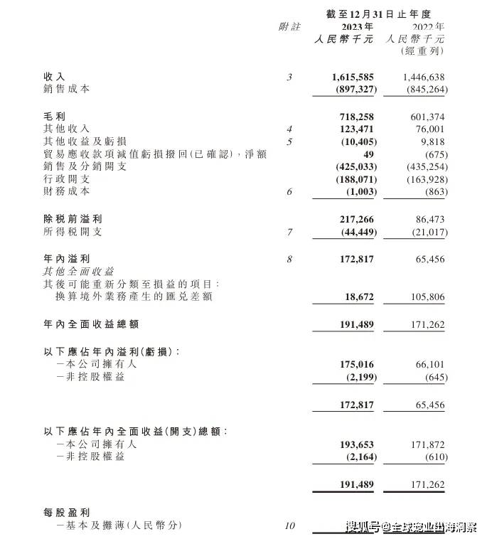 mile·米乐m6最新排名中国上市宠物企业2023年度2024一季度财报汇总(图47)