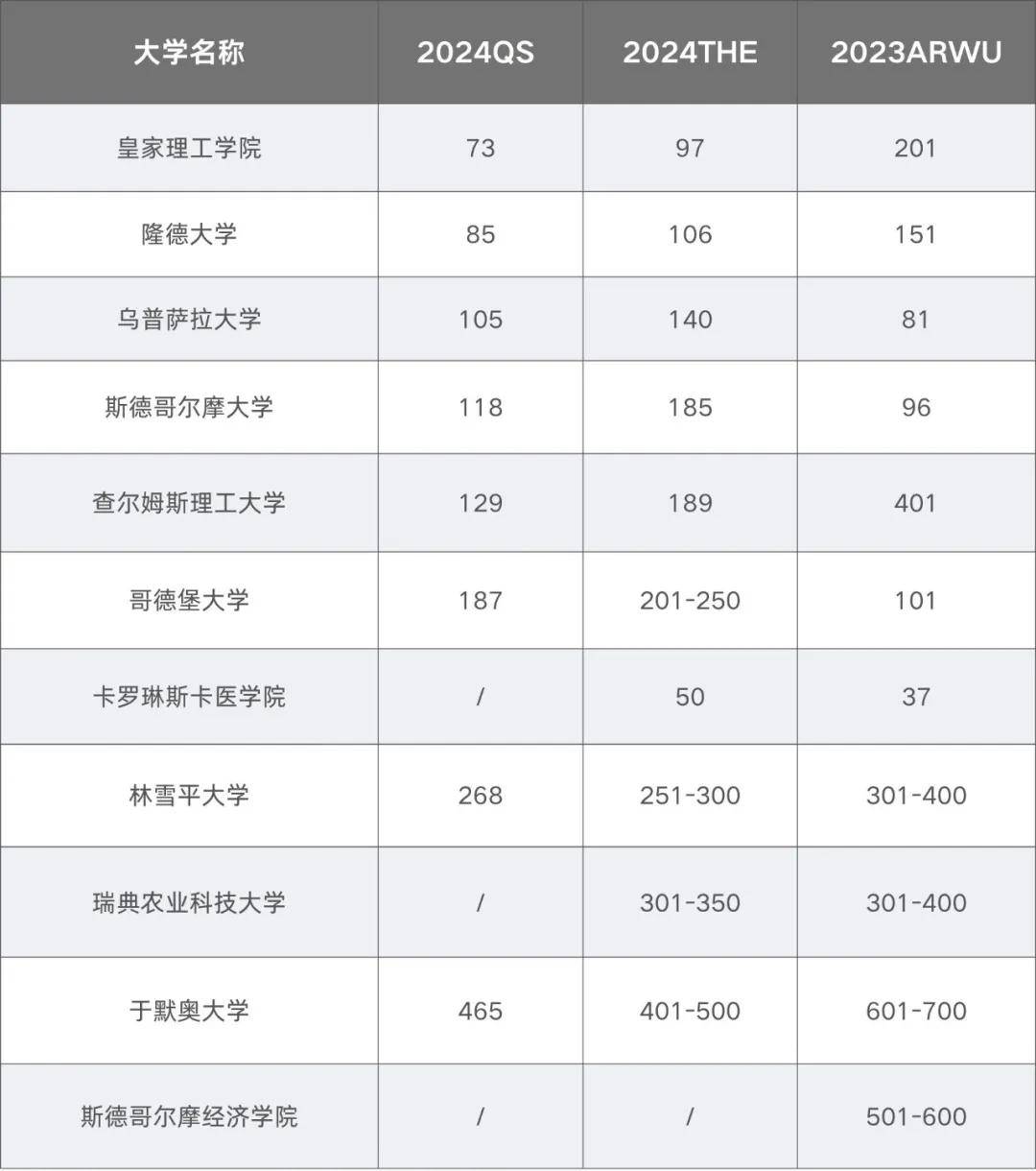 2025瑞典留学入门攻略｜大学专业、留学花费、申请要求、求职永居……