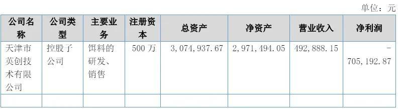 mile·米乐m6最新排名中国上市宠物企业2023年度2024一季度财报汇总(图42)