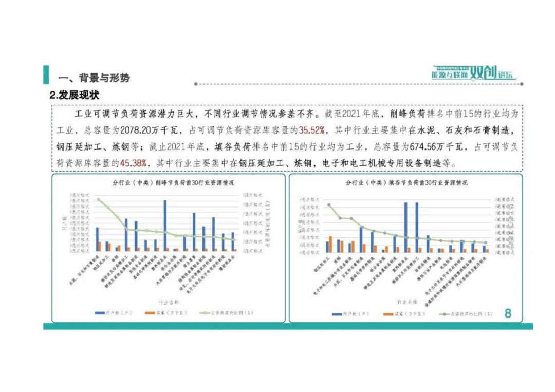 双碳目标下，需求侧响应关键技术、标准规范、案例分析（附下载）