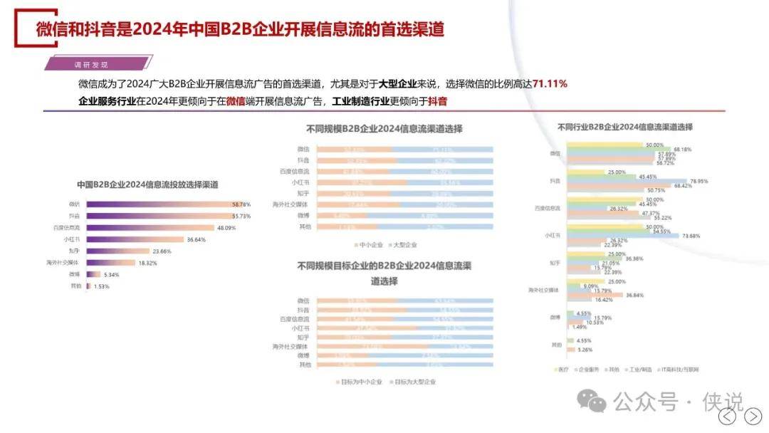 2024中国B2B企业信息流投放获客白皮书
