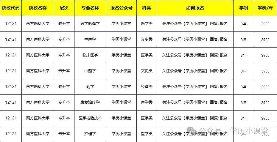 2024广东成考医学类大专、本科报考院校及招生专业大全(图5)