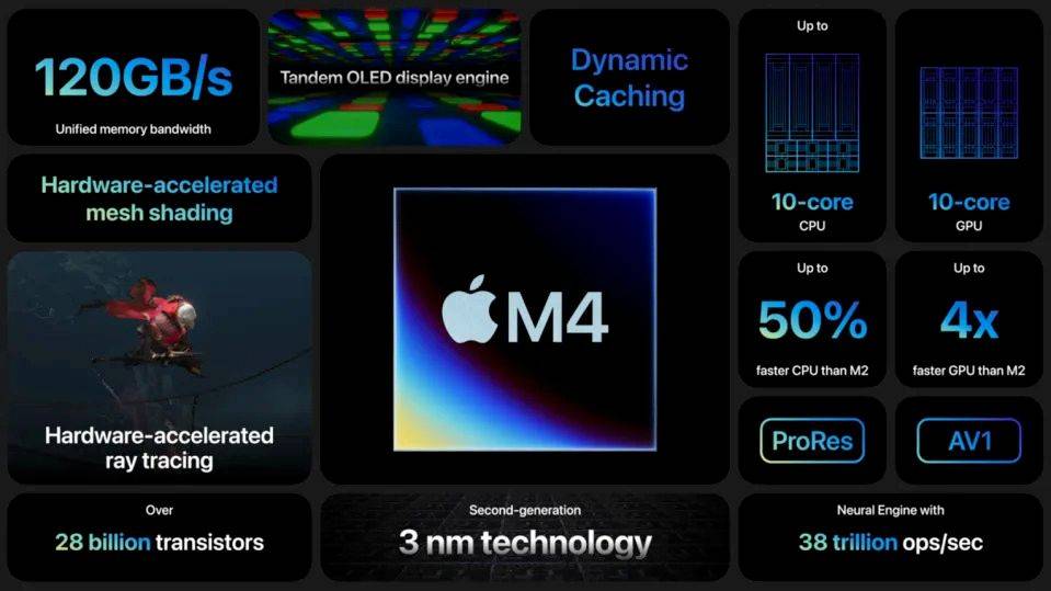 苹果推出新款M4芯片，强化人工智能与机器学习功能