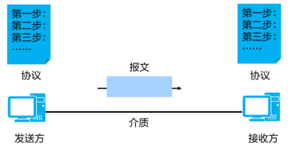 数据通信如何让信息跨越千里？(图1)