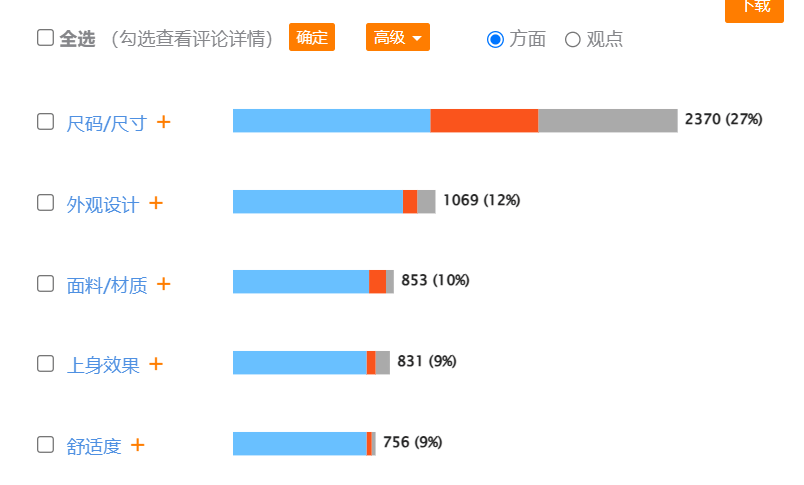 户外装备销售超100%2024年户外细分赛道有哪些看点？必博Biboapp(图8)