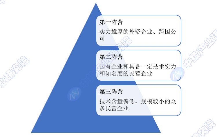 中投顾问观点 2025年数控机床市场发展规模及企业竞争格局分析(图6)